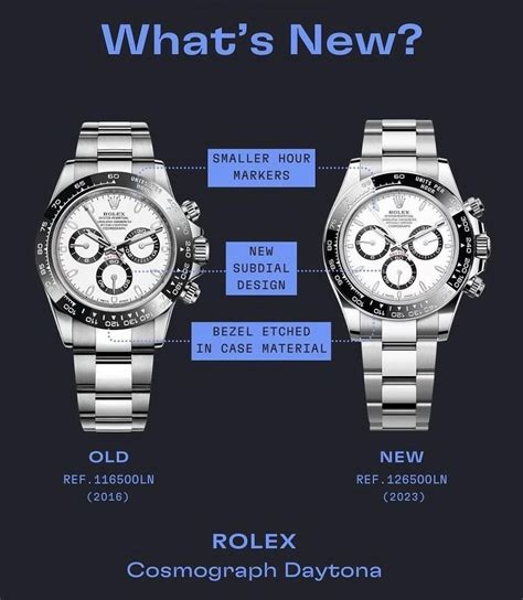 rolex daytona like|Rolex daytona 116500 vs 126500.